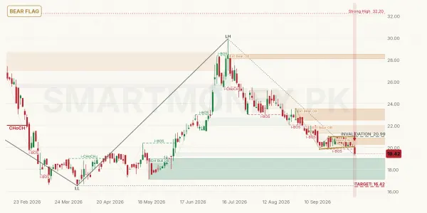 JSCL chart
