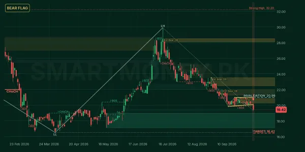 JSCL chart