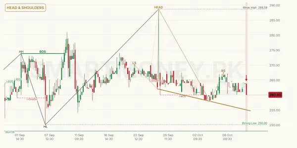 NICL chart