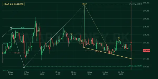 NICL chart