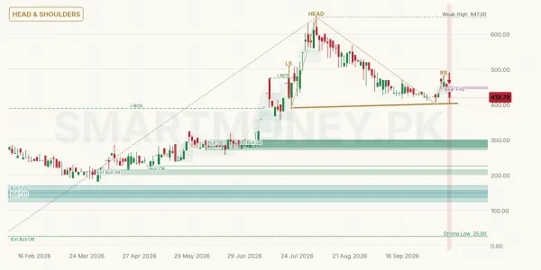 BAFS chart