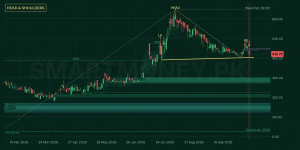 BAFS chart