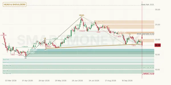 GGL chart