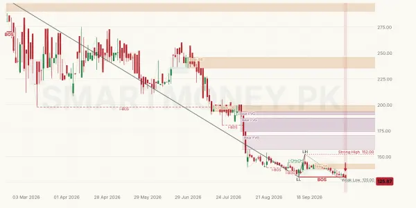 MEHT chart