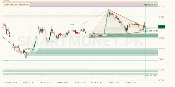 TATM chart