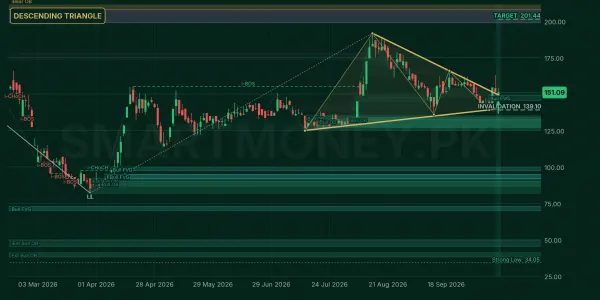 TATM chart