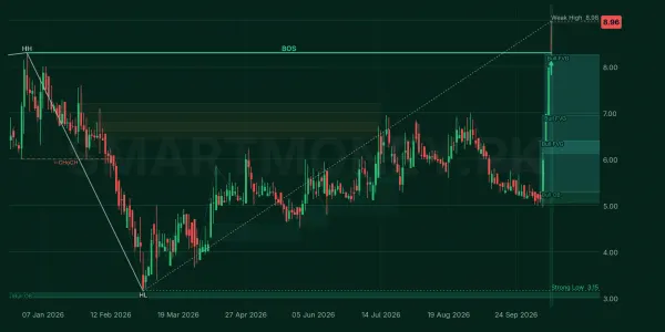 UCAPM chart