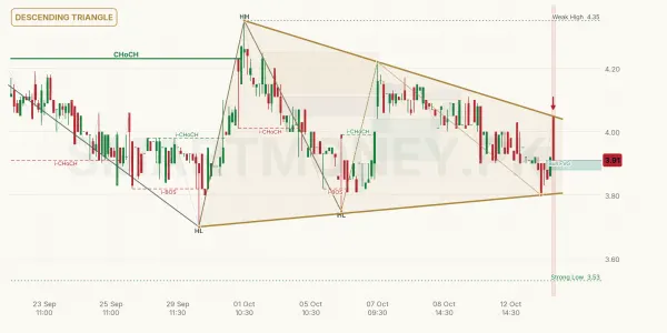 AMTEX chart