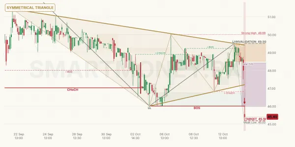 ECOP chart