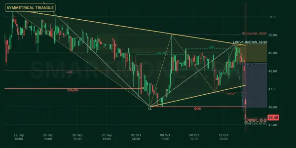 ECOP chart