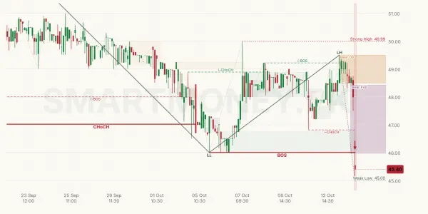 ECOP chart