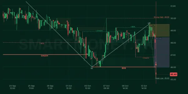 ECOP chart