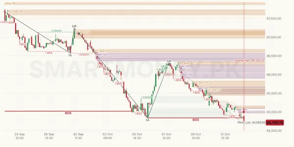 KMIALLSHR chart