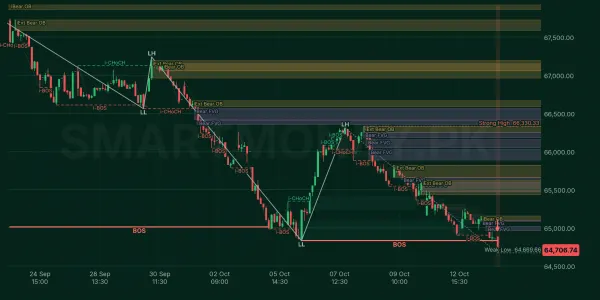 KMIALLSHR chart