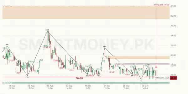 MQTM chart