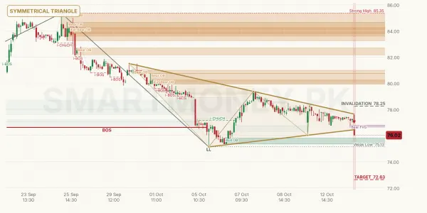 SEARL chart