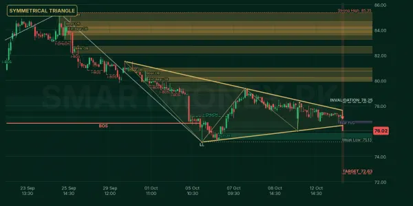 SEARL chart