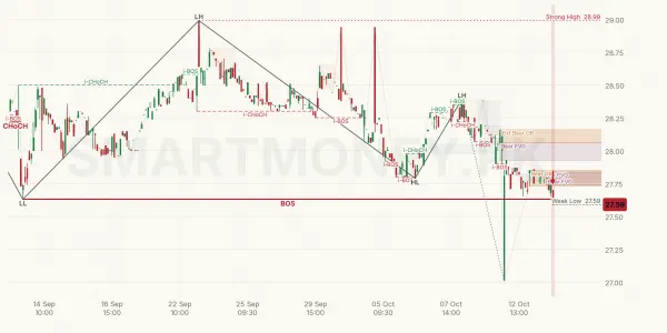 UBLPETF chart