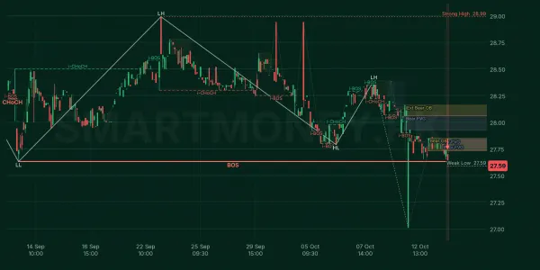 UBLPETF chart