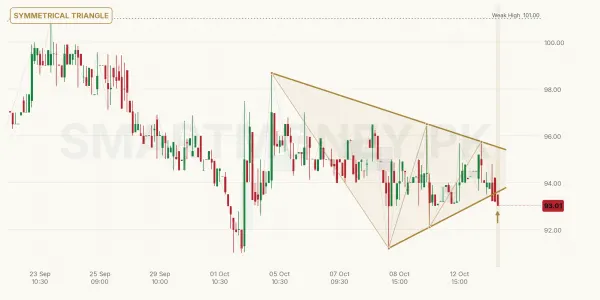 AICL chart