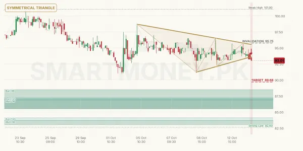 AICL chart