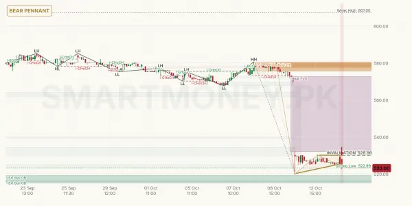 APL chart