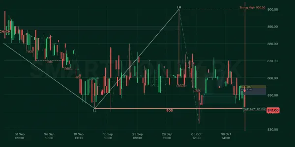 BATA chart