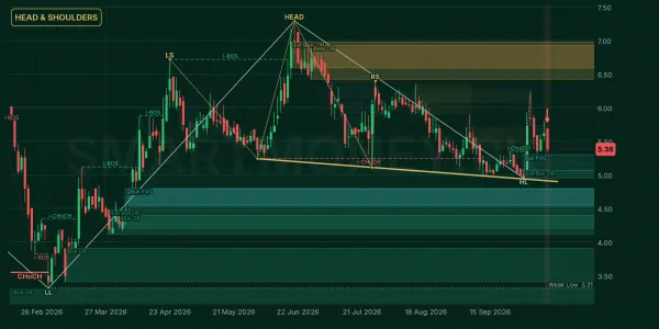 KOSM chart