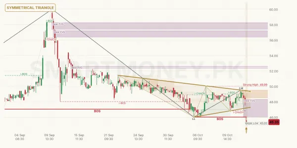 ECOP chart