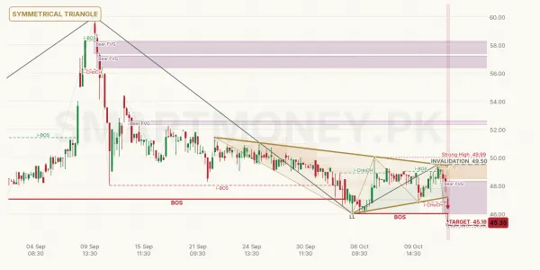 ECOP chart