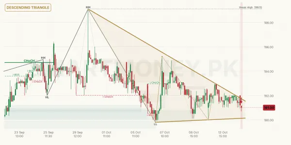 EFERT chart