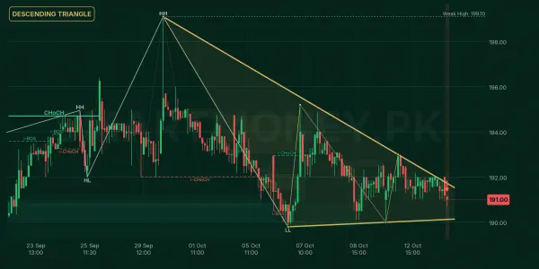 EFERT chart