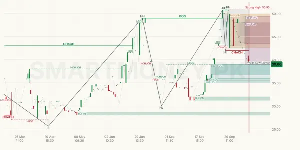 GEMPACRA chart