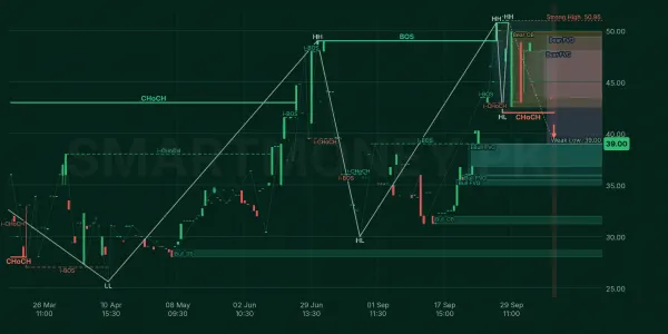 GEMPACRA chart
