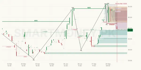 GEMPACRA chart