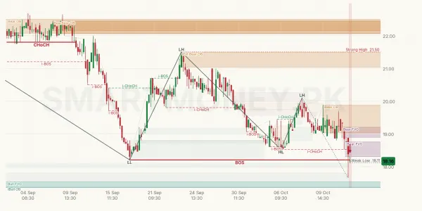 GGL chart