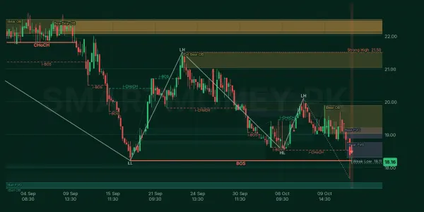 GGL chart