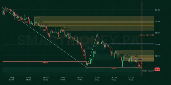 HASCOL chart