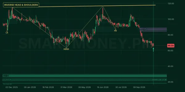 LPGL chart