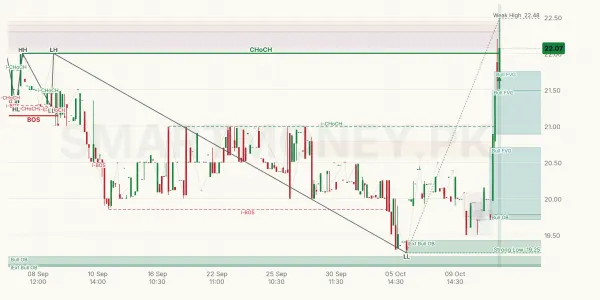 JSCL chart