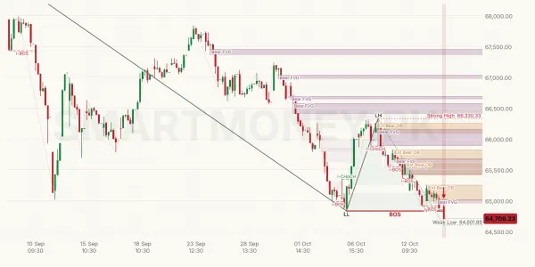 KMIALLSHR chart