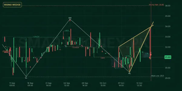 MIRKS chart