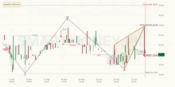 MIRKS chart