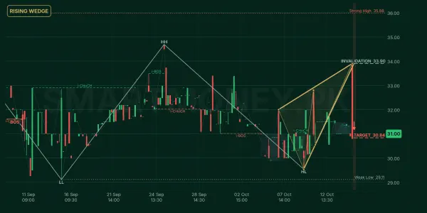 MIRKS chart