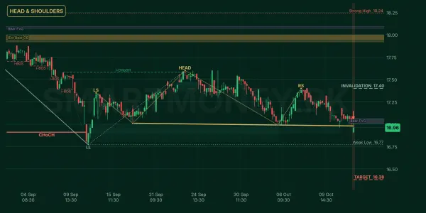 MZNPETF chart