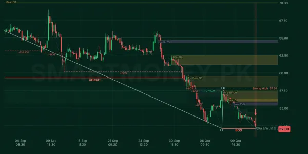 NPL chart