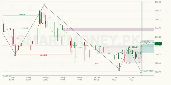NSRM chart