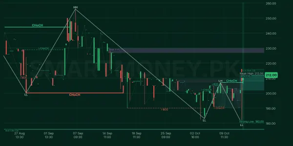 NSRM chart