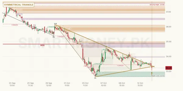 PAEL chart