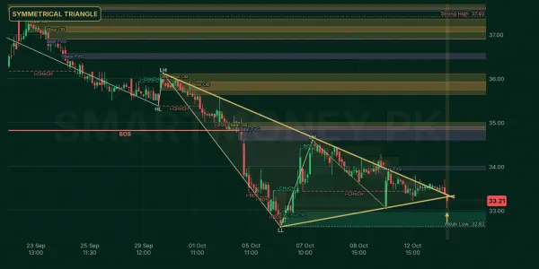 PAEL chart